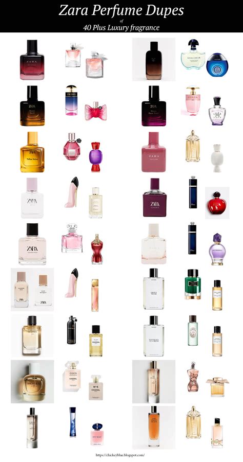 dupes of perfumes|perfume dupes for luxury fragrances.